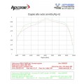 HP CORSE SP-1 Titanium Exhaust for Aprilia Tuareg 660